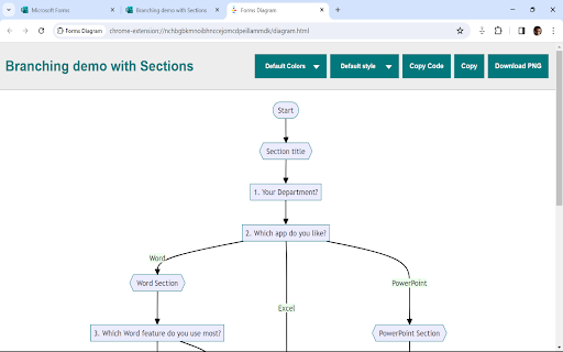 Forms Diagram