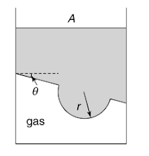 Ideal gas assumption