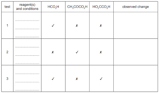 The acidity of carboxylic acids