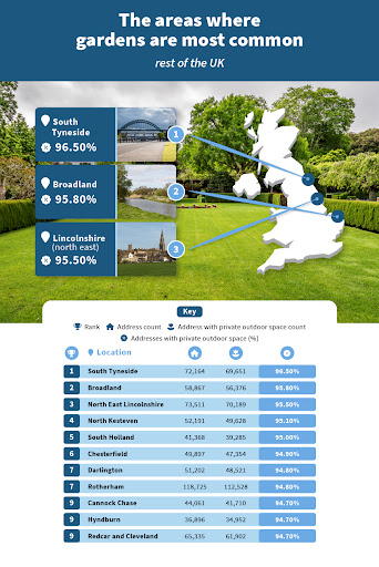 Most common areas in uk