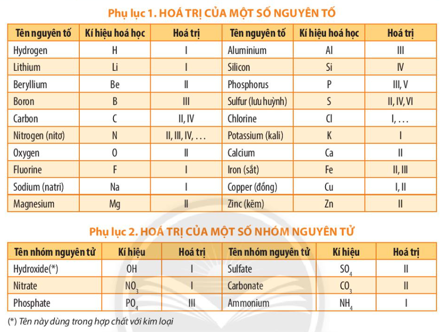 Giải KHTN 7 Bài 7: Hóa trị và công thức hóa học Chân trời sáng tạo