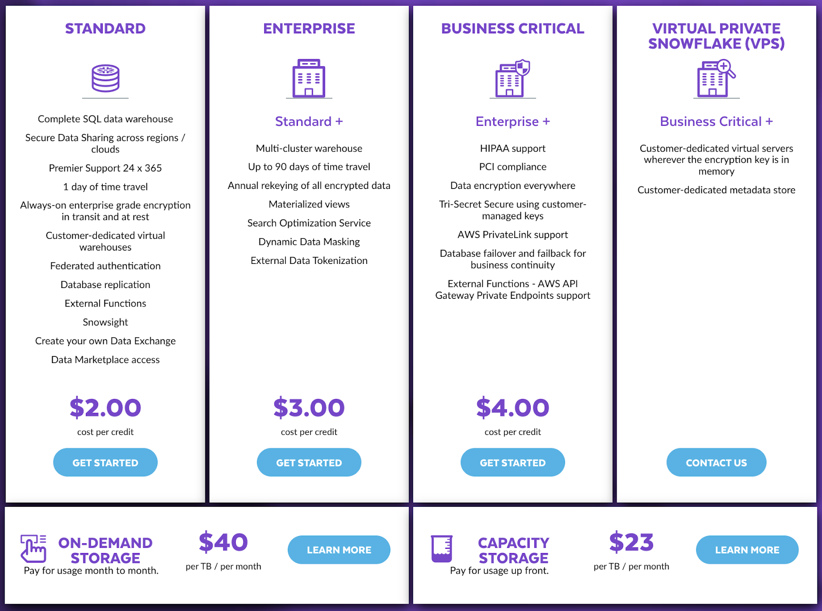 Snowflake pricing plans - Snowflake cost estimator