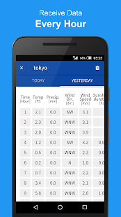 Weather Observations JAPAN screenshot for Android