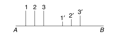 Image formation by concave lens