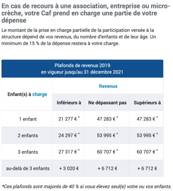 prise en charge caf dans une micro-crèche