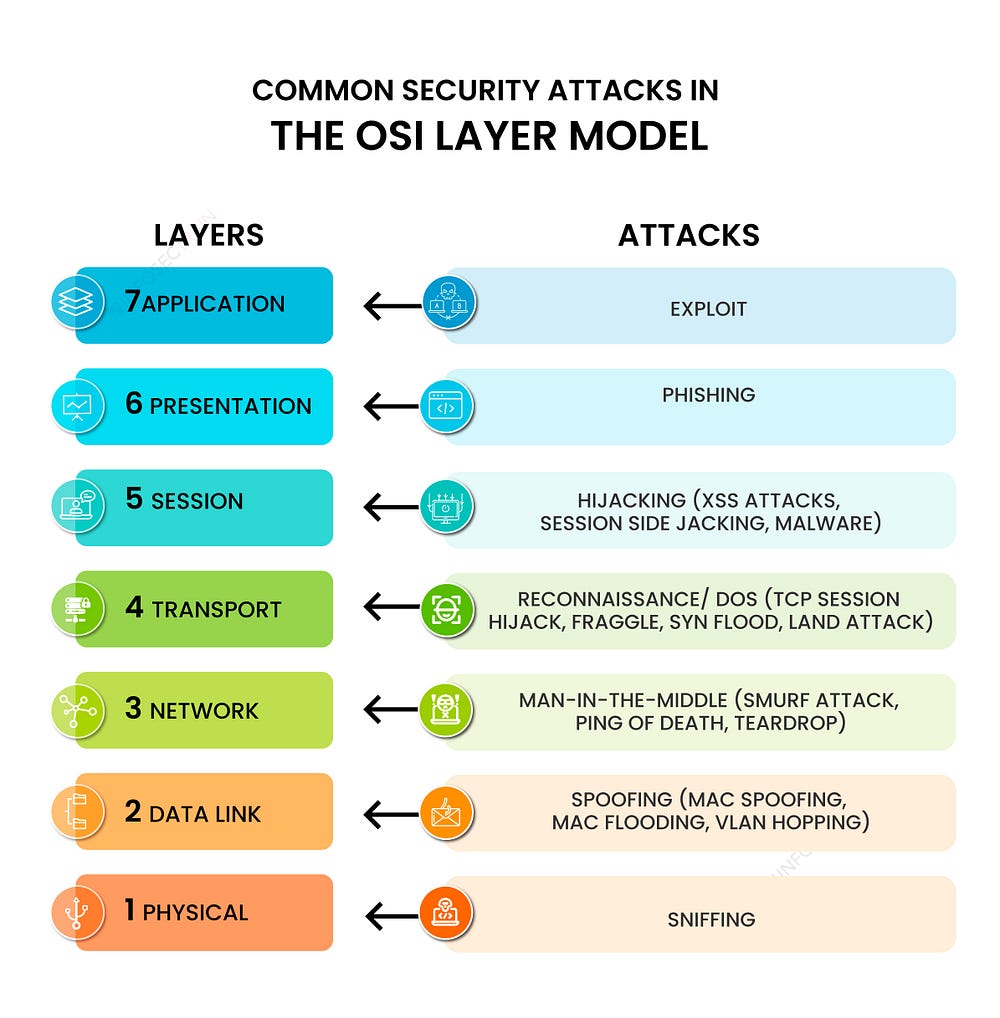 How to be successful in cybersecurity?