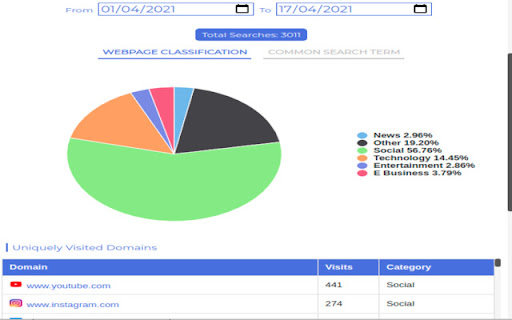 Web Search Tracker & Analyzer