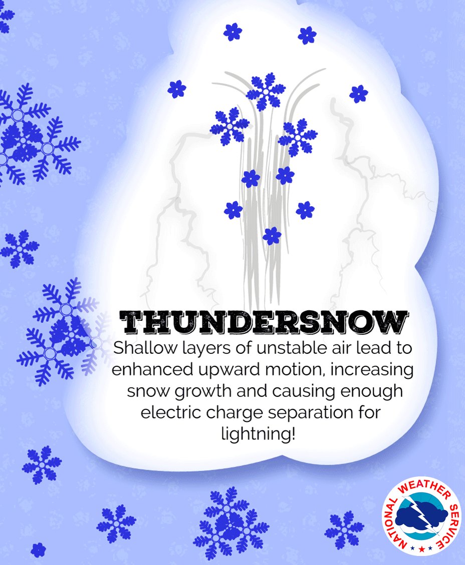 Are thunder and lightning possible during a snowstorm