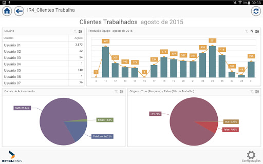 免費下載生產應用APP|Intelrisk Dashboard app開箱文|APP開箱王