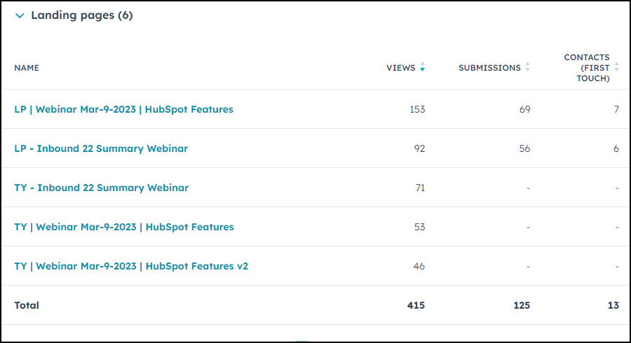 HubSpot Marketing Campaigns: The Good, the Bad, and the Ridiculous