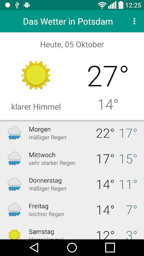 Das Wetter in Potsdam