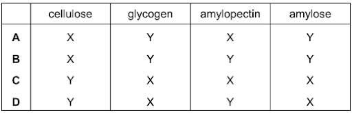 Carbohydrates