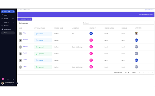 MFG Tribe Deliverables