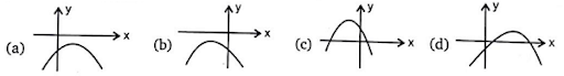 Graph of Quadratic Expression