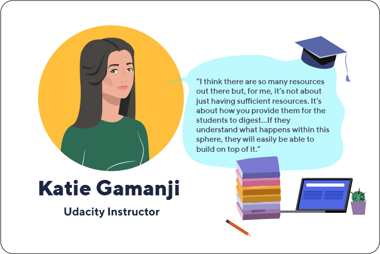 Infographic for Katie Gamanji