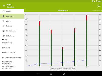 Android rollenspiele 2018