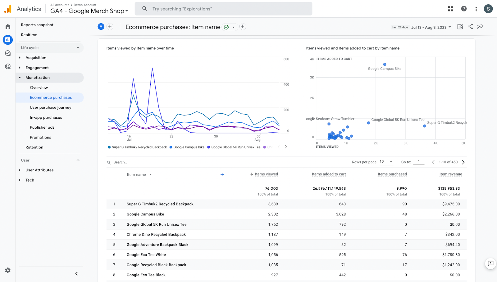 E-commerce Purchases Report