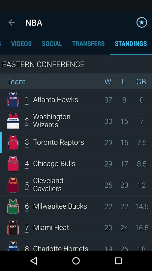 Football Scores 365Scores Android Apps on Google Play