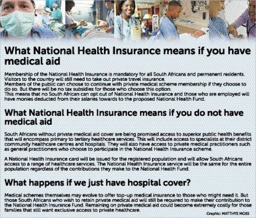 This graphic is an outline of how the NHI will affect South Africans with and without medical aid cover