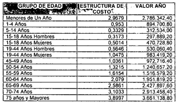 Valor de la UPC 2021 - Resolución 2503 de 2020 4 Estructura upc regimen contributivo 2021