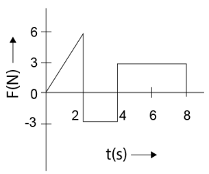 Newton's second law of motion