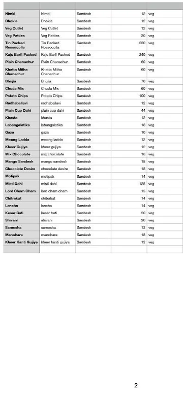 Ganguram menu 