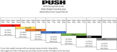 Push Industries ACS3 Spring Assembly, Green alternate image 0