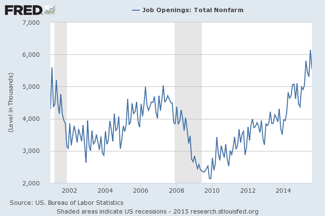 Job Openings.png