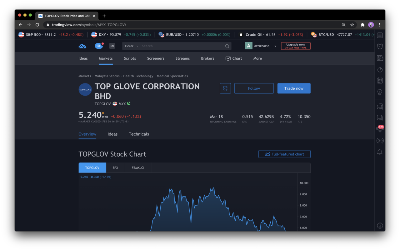 Tradingview Shariah Indicator Preview image 0