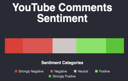 YouTube Comments Sentiment small promo image