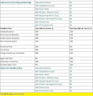 New Indian Hot And Spice menu 2