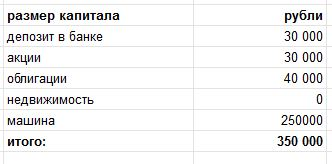 Как научиться сберегать при любом уровне дохода