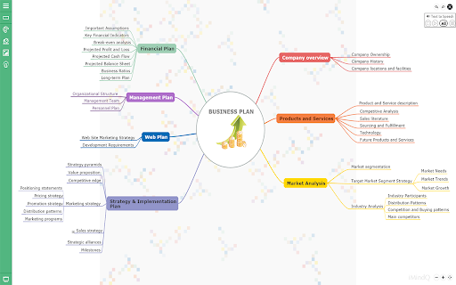 iMindQ Online - Free mind mapping application