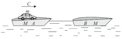 Conservation of linear momentum