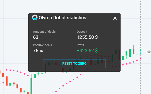 Olymp Robot - Fixed Time Preview image 9