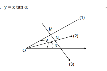 Solution Image