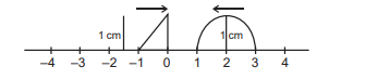 The principle of superposition of waves