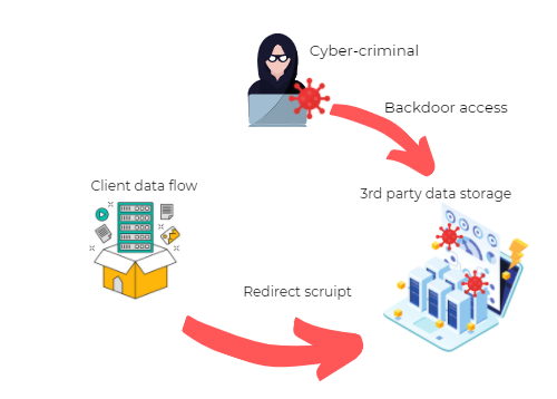 cloud services and data stores vulnerabilities