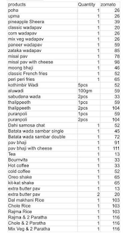 Rohit Wadewale menu 1