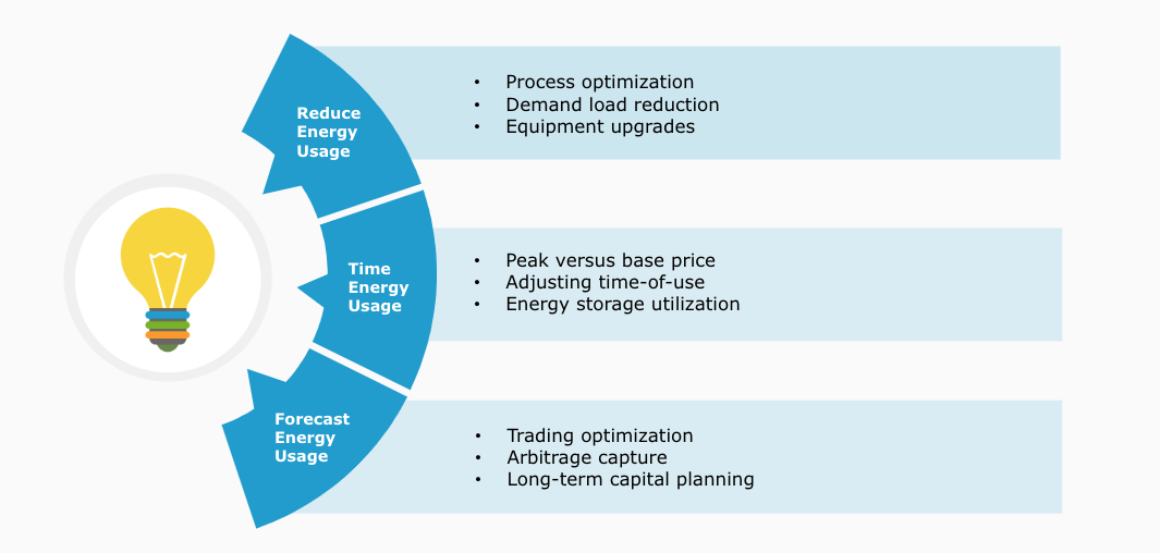 TIBCO Energy Management Solutions