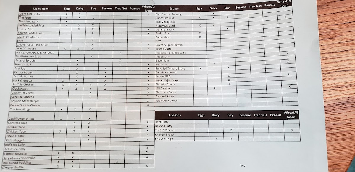 BrewDog allergen list