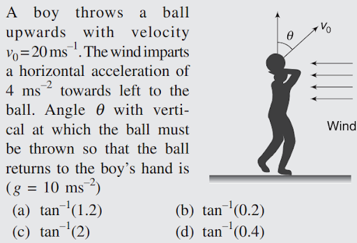 Projectile motion