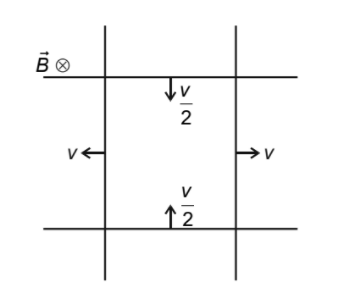 Motional Electromotive Force