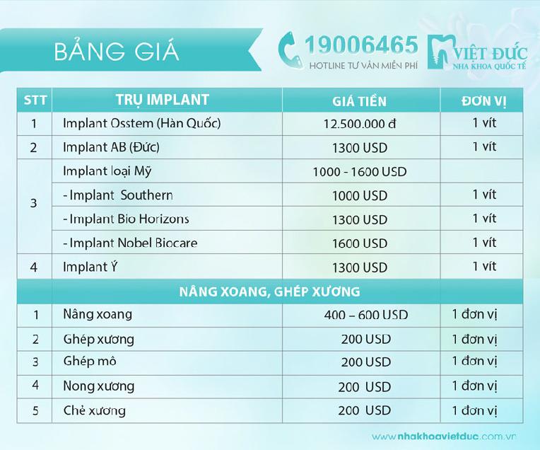 Bảng giá cấy ghép răng implant