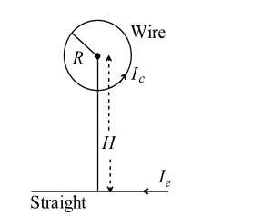 Torque on Current Loop, Magnetic Dipole