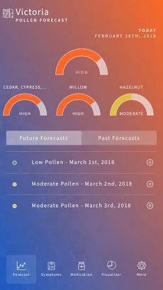 Allergy Sufferersのおすすめ画像1