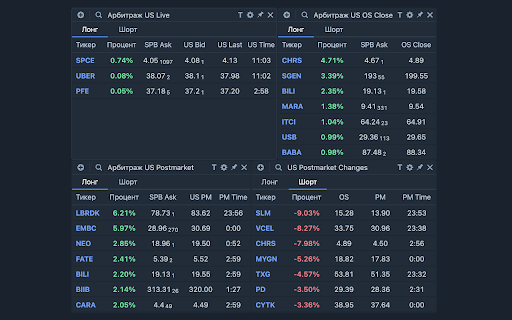 Trading Tools