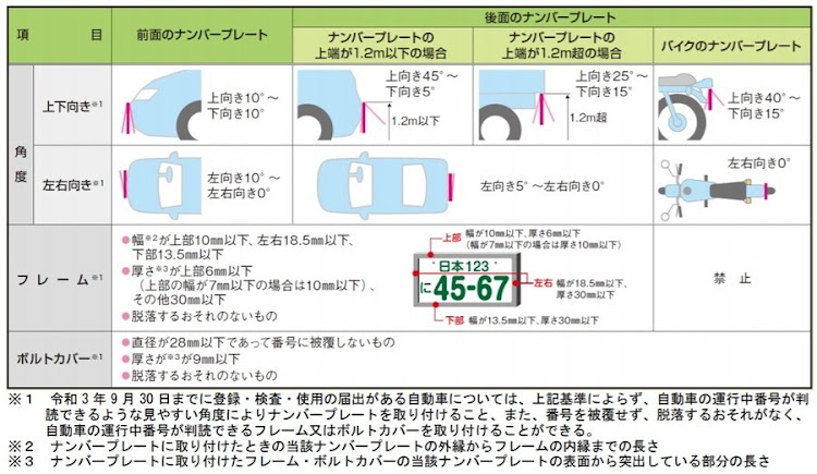 の投稿画像3枚目