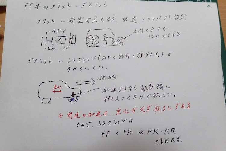 ミラの勉強に関するカスタム事例の投稿画像5枚目