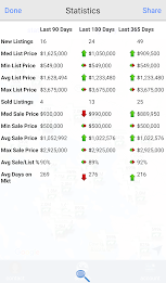 VT/NH Real Estate poster 7